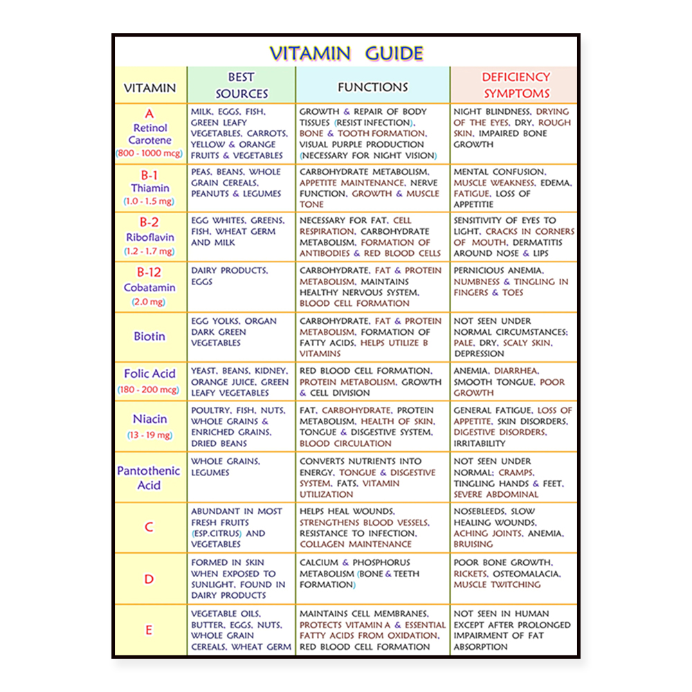Health Wellness Poster - A written guide to essential minerals