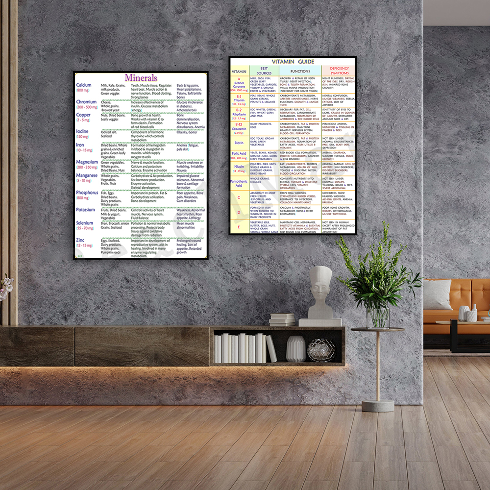 A written guide to essential m - огляд і ціна Health Wellness Poster
