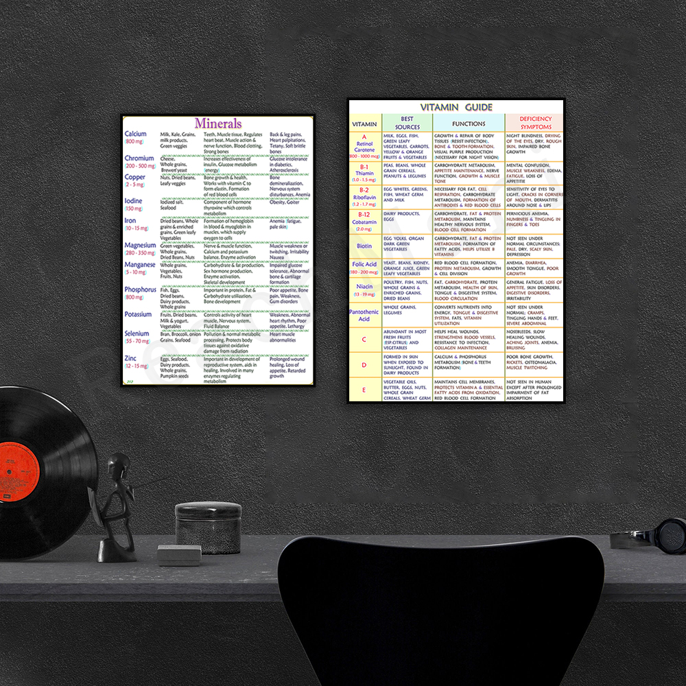 A written guide to essential m - огляд і ціна Health Wellness Poster