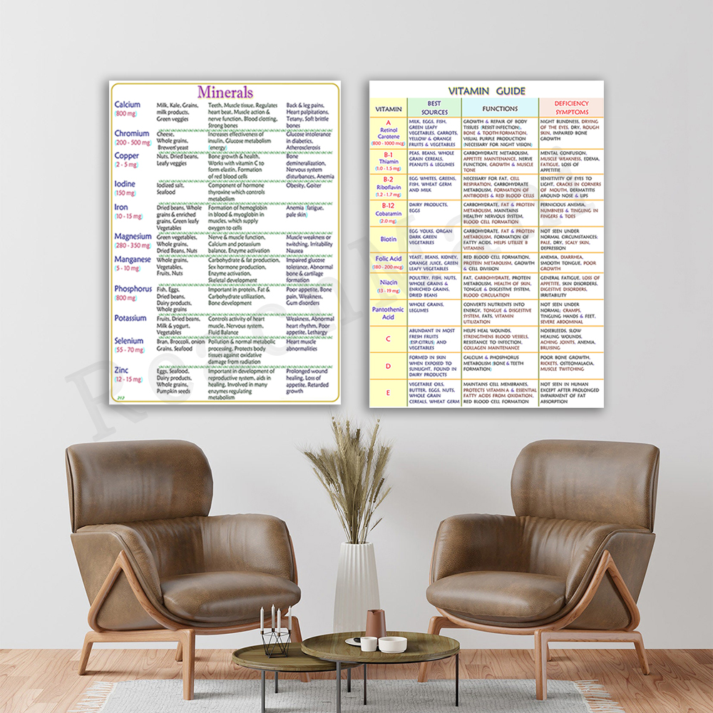 A written guide to essential m - огляд і ціна Health Wellness Poster